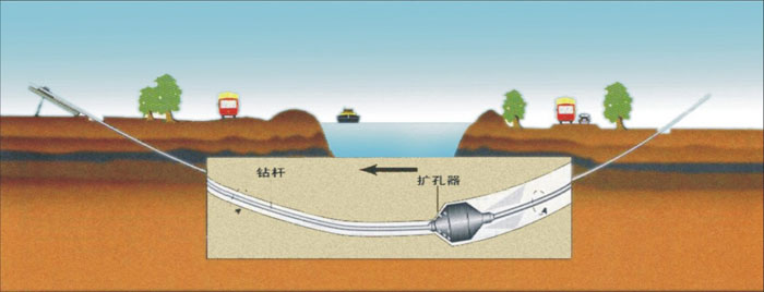 郑州非开挖